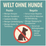 Welt ohne Hunde